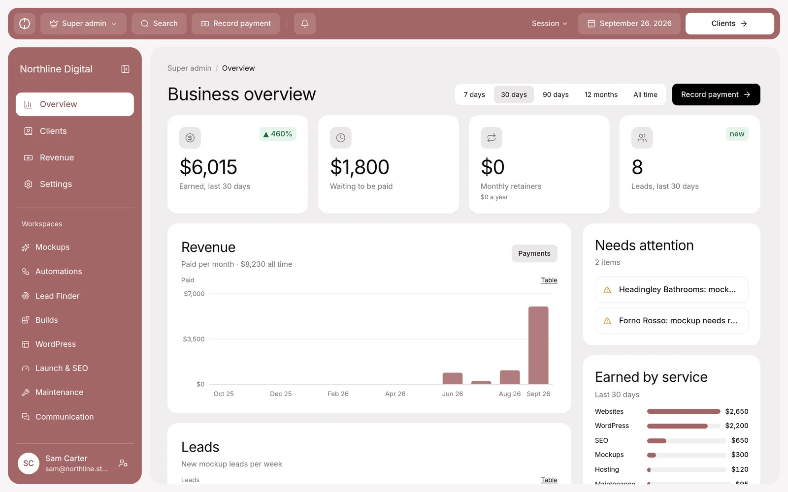 Super admin business overview: earnings, money waiting to be paid, revenue by month and earnings by service